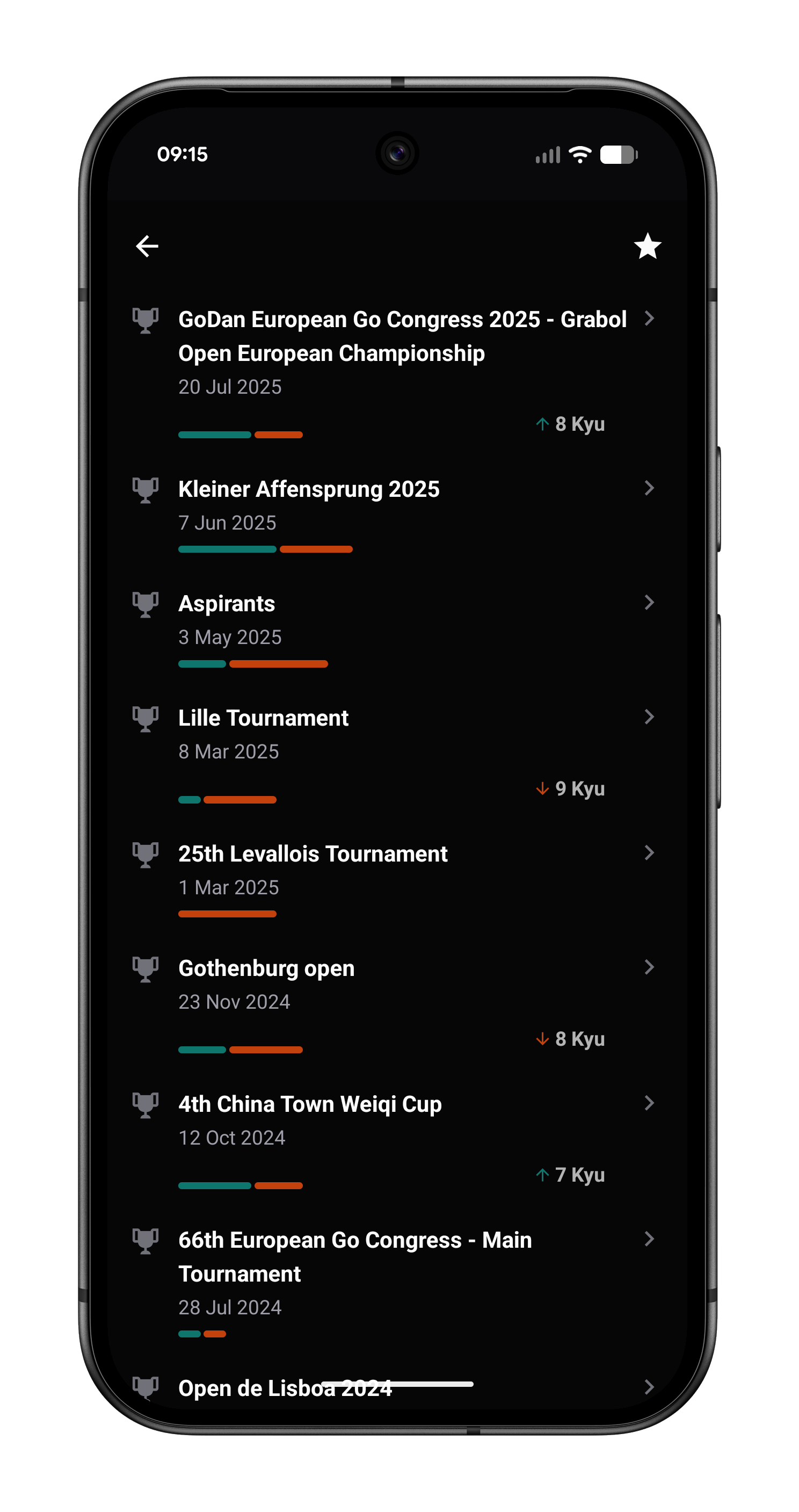 Player tournament list